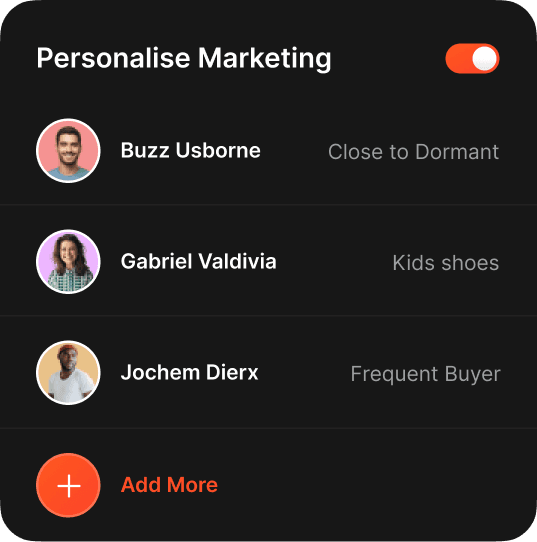 Campaign Management Dashboard Campaign Management Dashboard